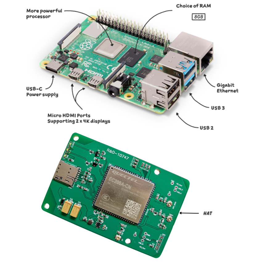 HashStudioz 4G-LTE CAT-IV HAT with Raspberry Pi5 8GB - Image 2